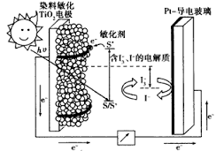 文章附图